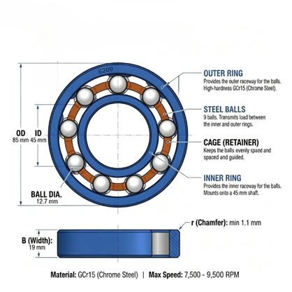 6209 deep groove ball bearing structure showing inner ring, outer ring, steel balls and cage