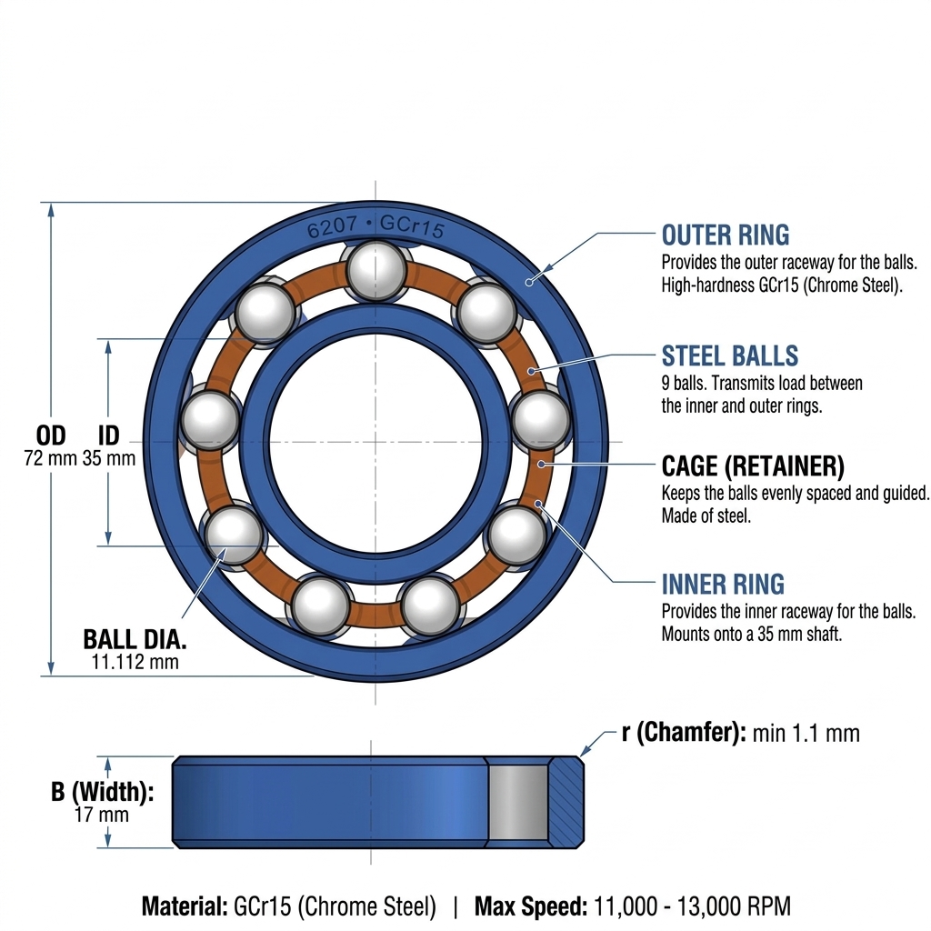 6207 deep groove ball bearing cutaway showing inner ring outer ring balls and cage